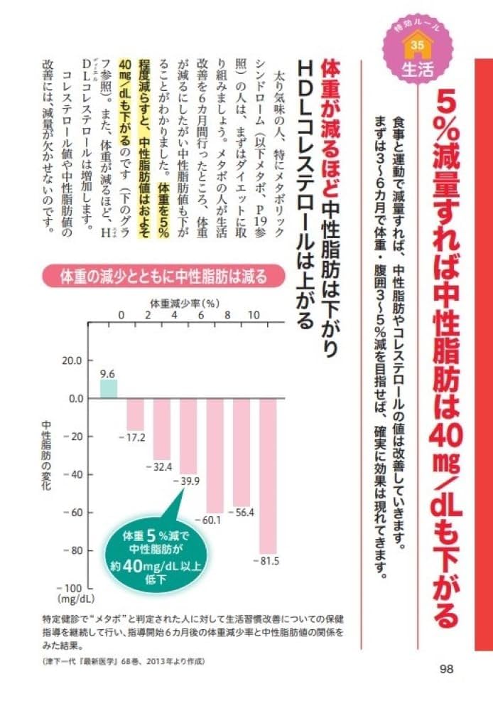コレステロ－ルをしっかり下げるコツがわかる本 あなたの危険度と改善法がわかる！ コレステロ－ルをしっかり下げるコツがわかる本 あなたの危険度